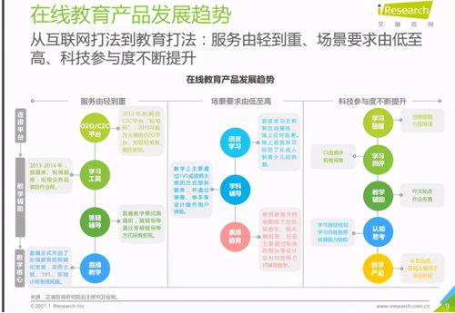 51talk的“跨越S曲線” 在線教育咨詢?nèi)绾我I(lǐng)行業(yè)破局
